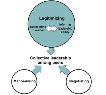 Establishing legitimacy