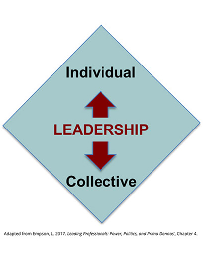 Rebuilding collective culture image