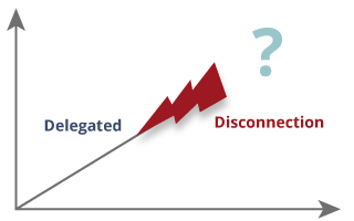 Delegated stage