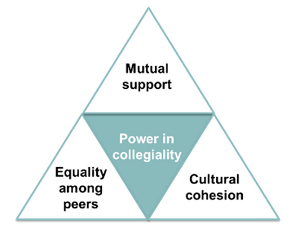 Revitalising collegiality